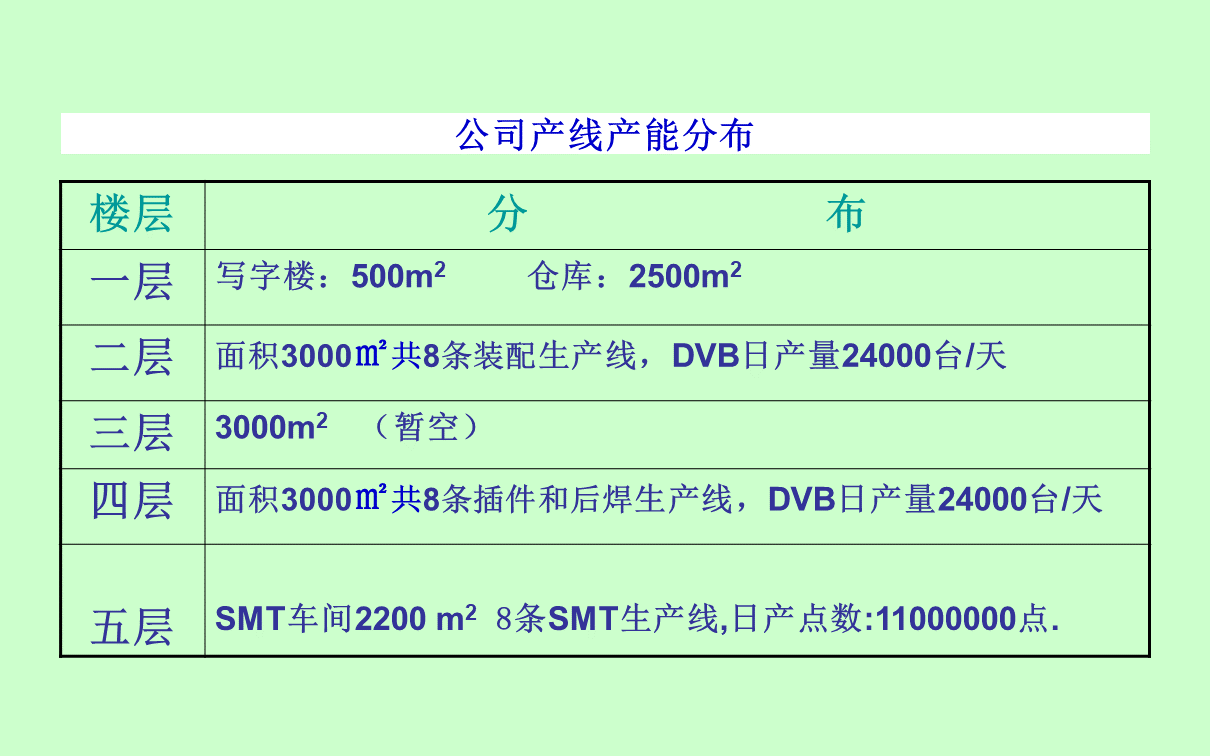 Slide10
